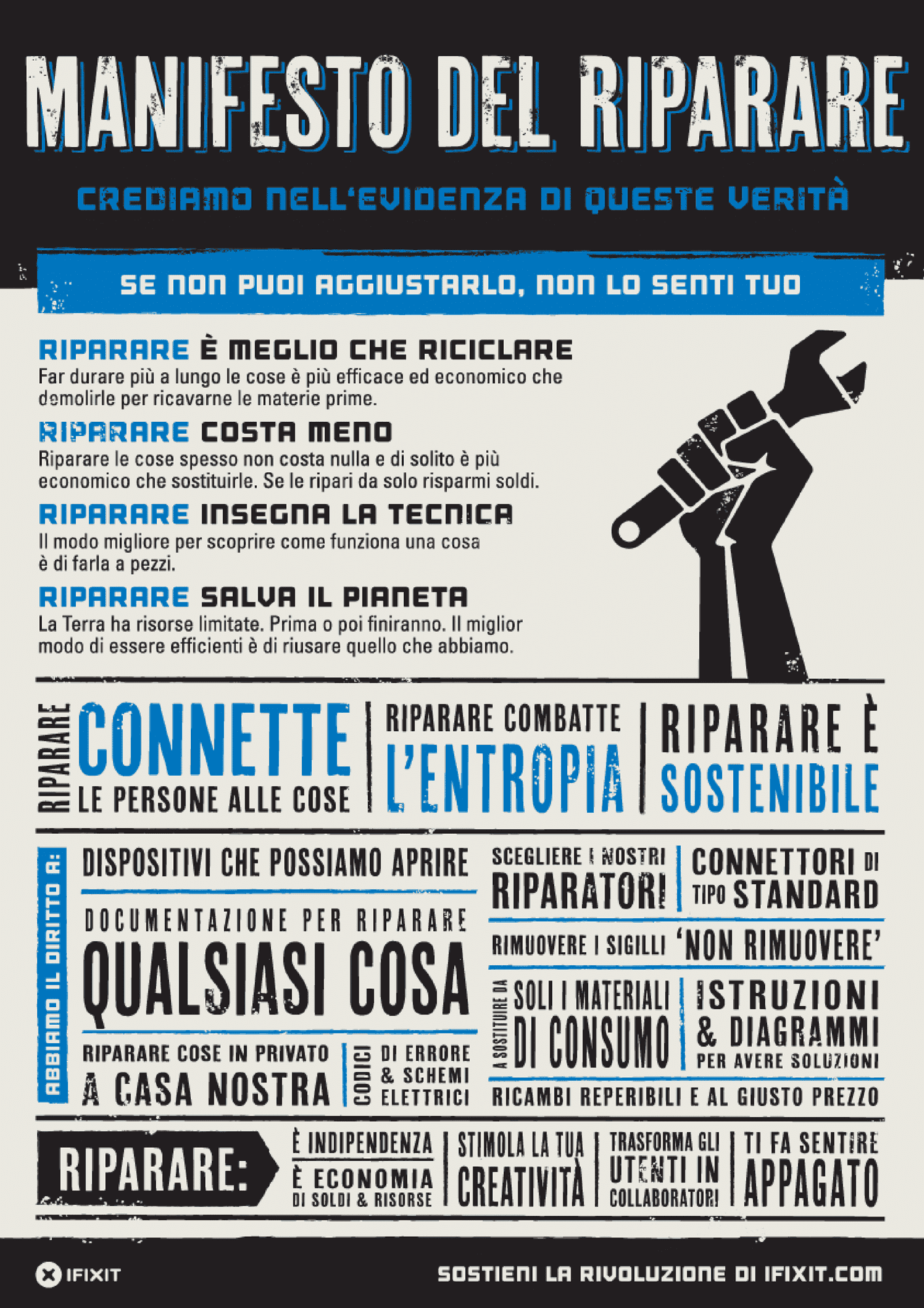 ifixit